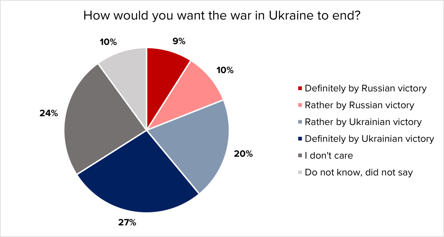 poll graph