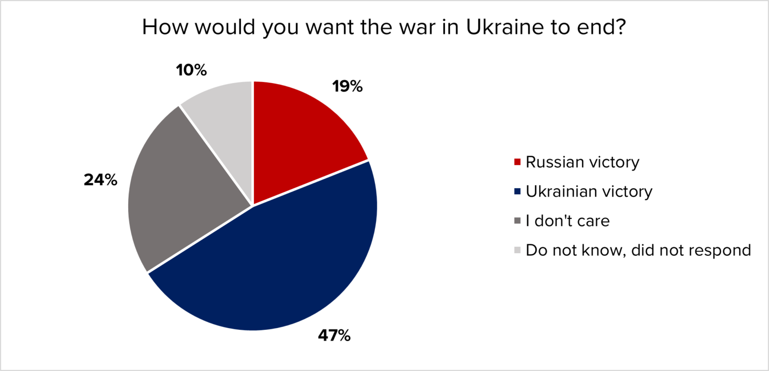 poll graphic 2