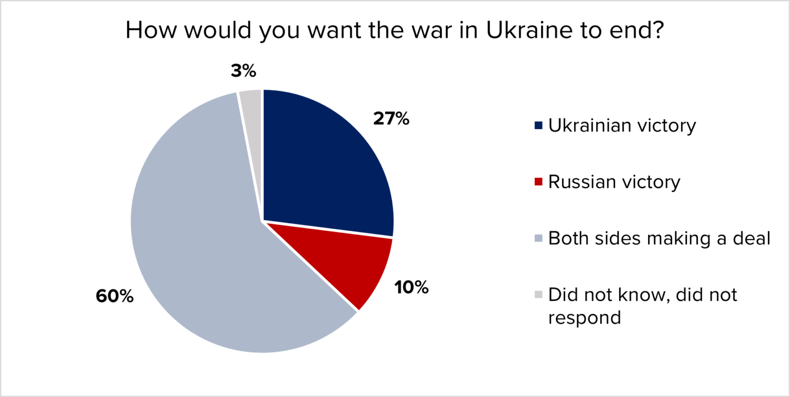 poll graphic 3